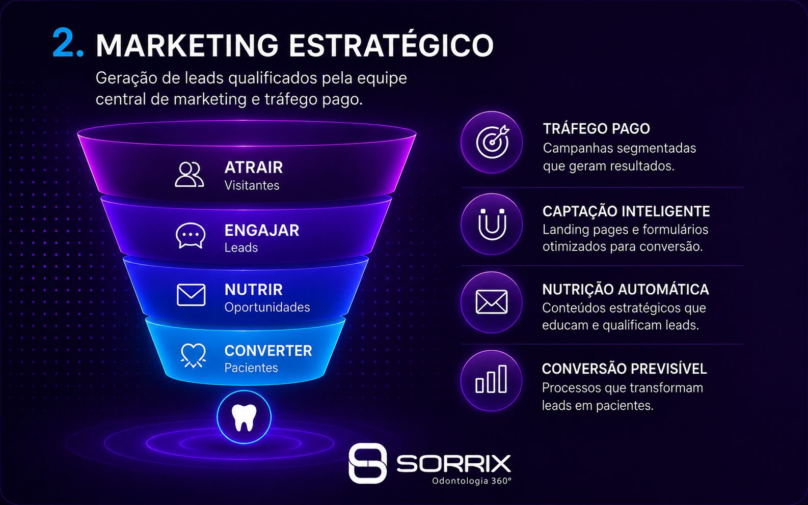 Marketing estratégico Sorrix