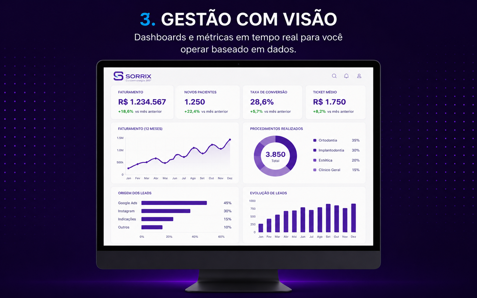 Gestão com visão Sorrix